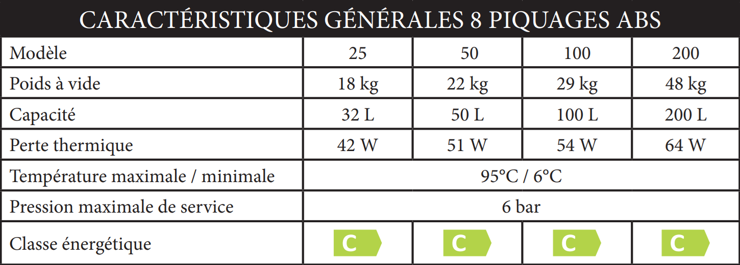 Tableau des caractéristiques techniques du du ballon tampon stg sta puffer abs